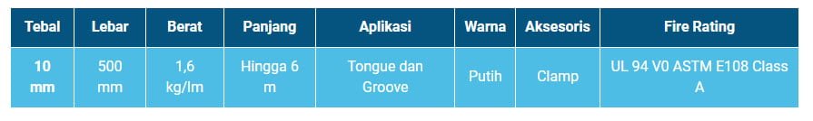 SPESIFIKASI PAPAN PROYEK